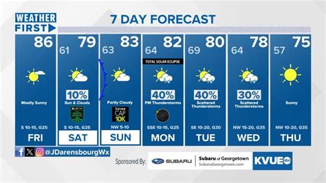 10 day forecast austin tx